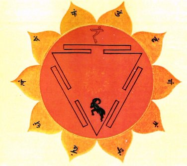 Manipura Chakra