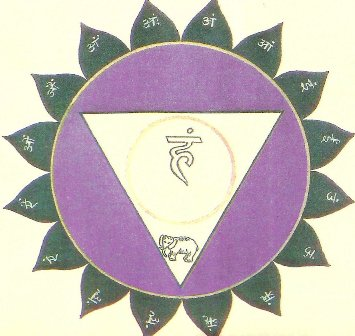 Vishuddhi Chakra